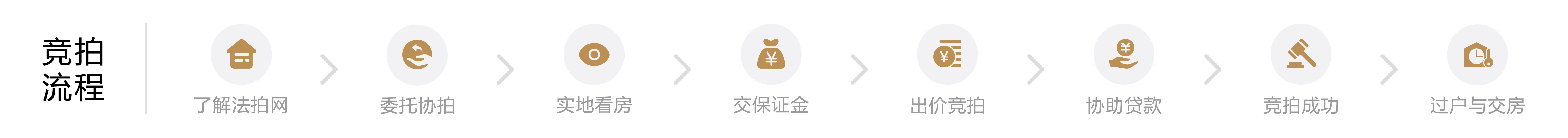 拍卖流程